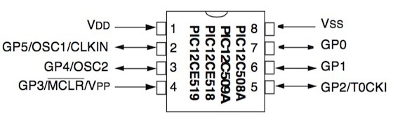 Above is the pinout, from pin 1 through to pin 8.