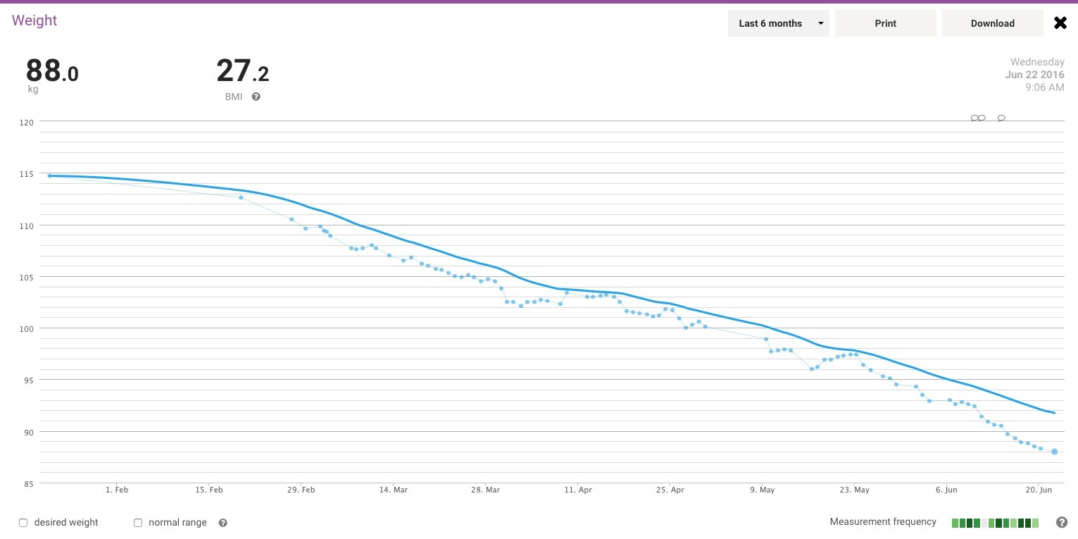 2016-06-22_weight2