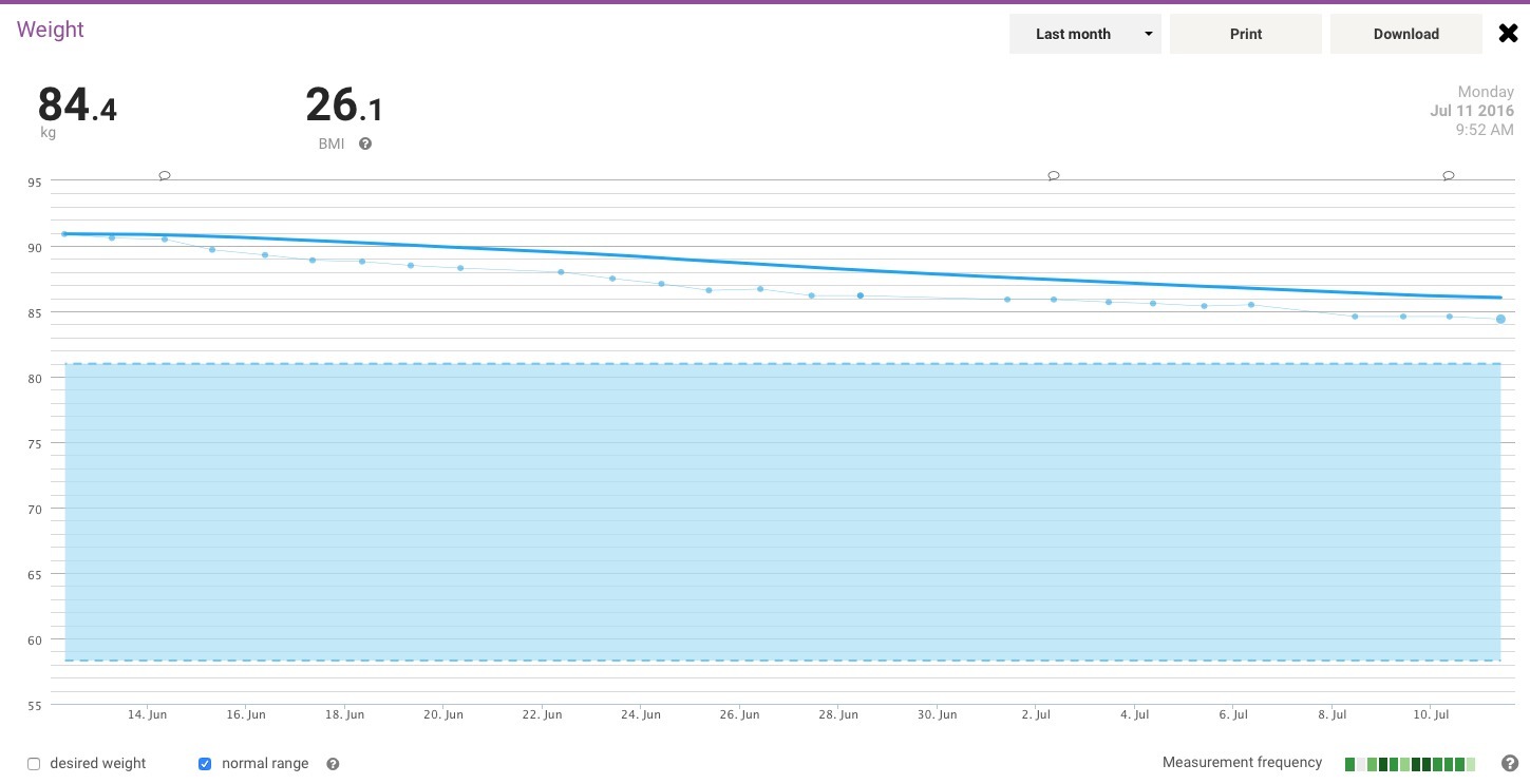 2016-07-11_weight2