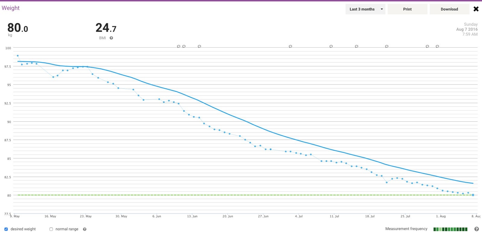 2016-08-07_80kg_3month
