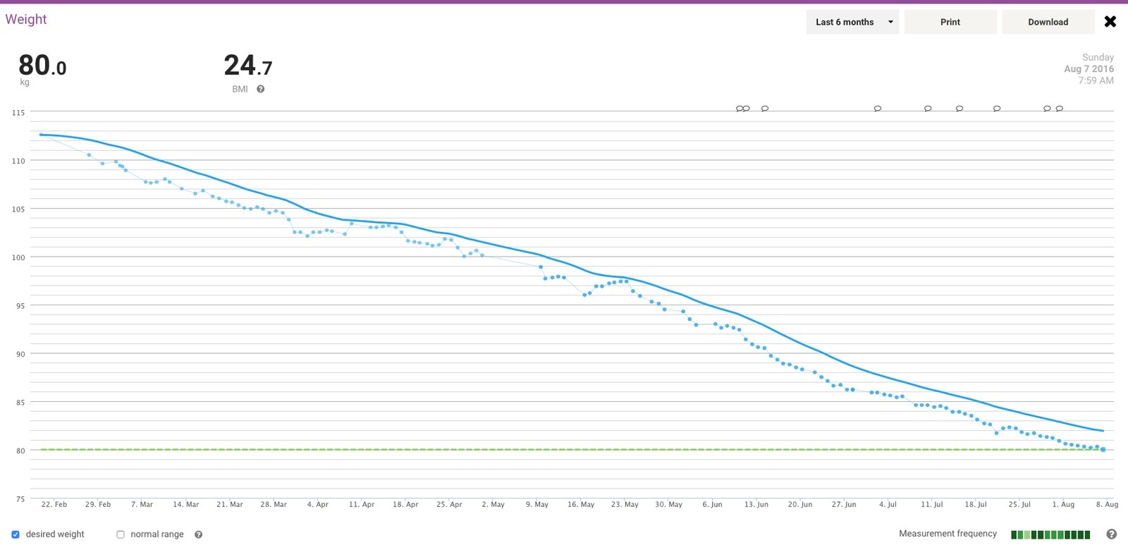 2016-08-07_80kg_6month