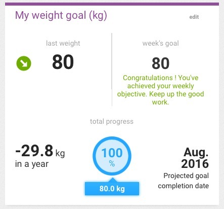 Goal Achieved