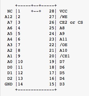 Z80 RAM