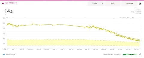 fatmass_sept16