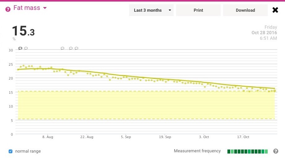 2016-10-28_70kg_fat