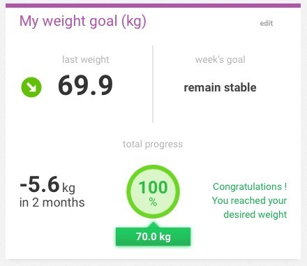 70kg Weight Goal Achieved!