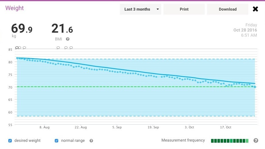 2016-10-28_70kg_weight