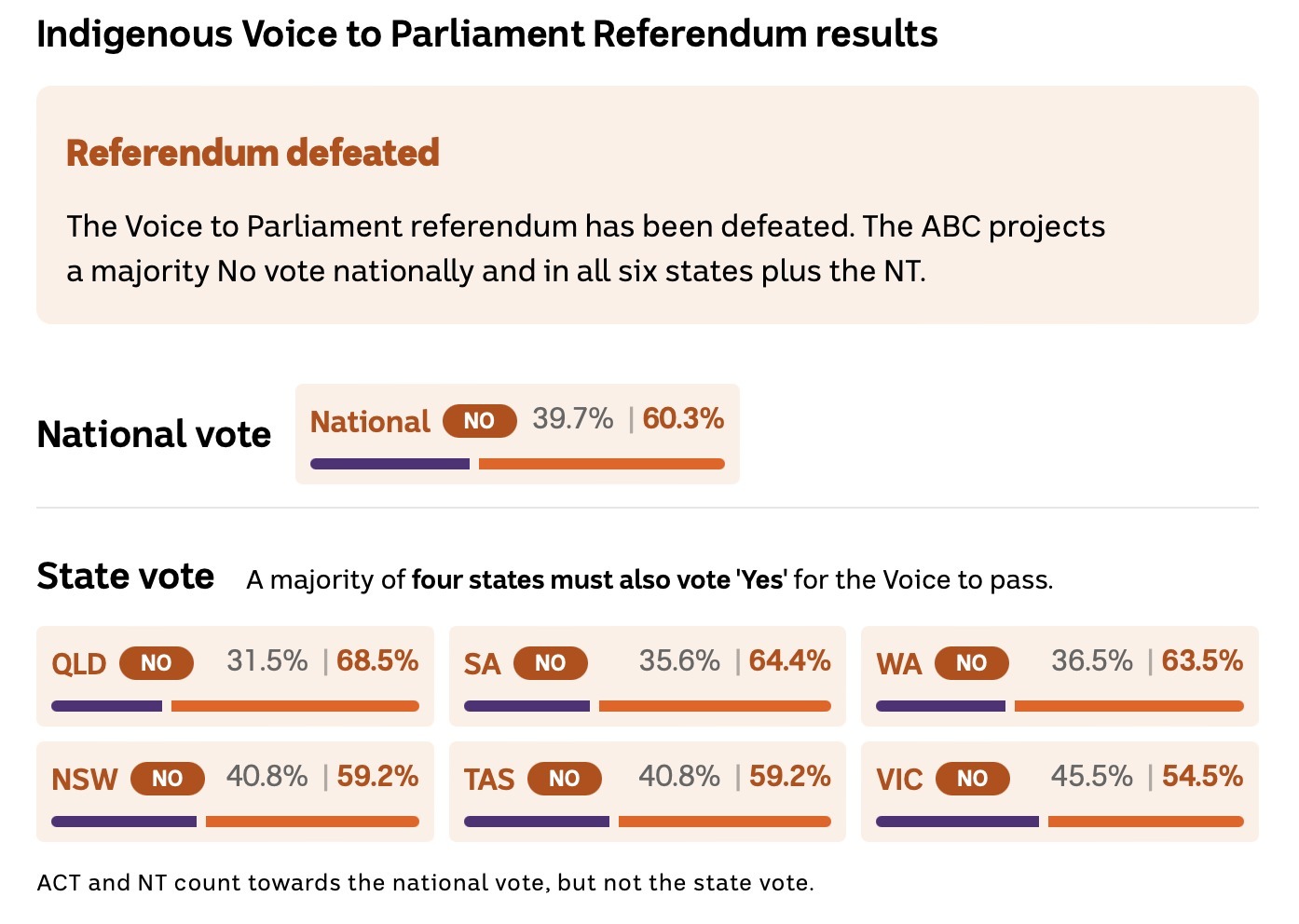 The Voice Referendum