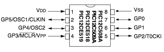 Above is the pinout, from pin 1 through to pin 8.